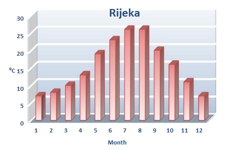 Rikeja Weather